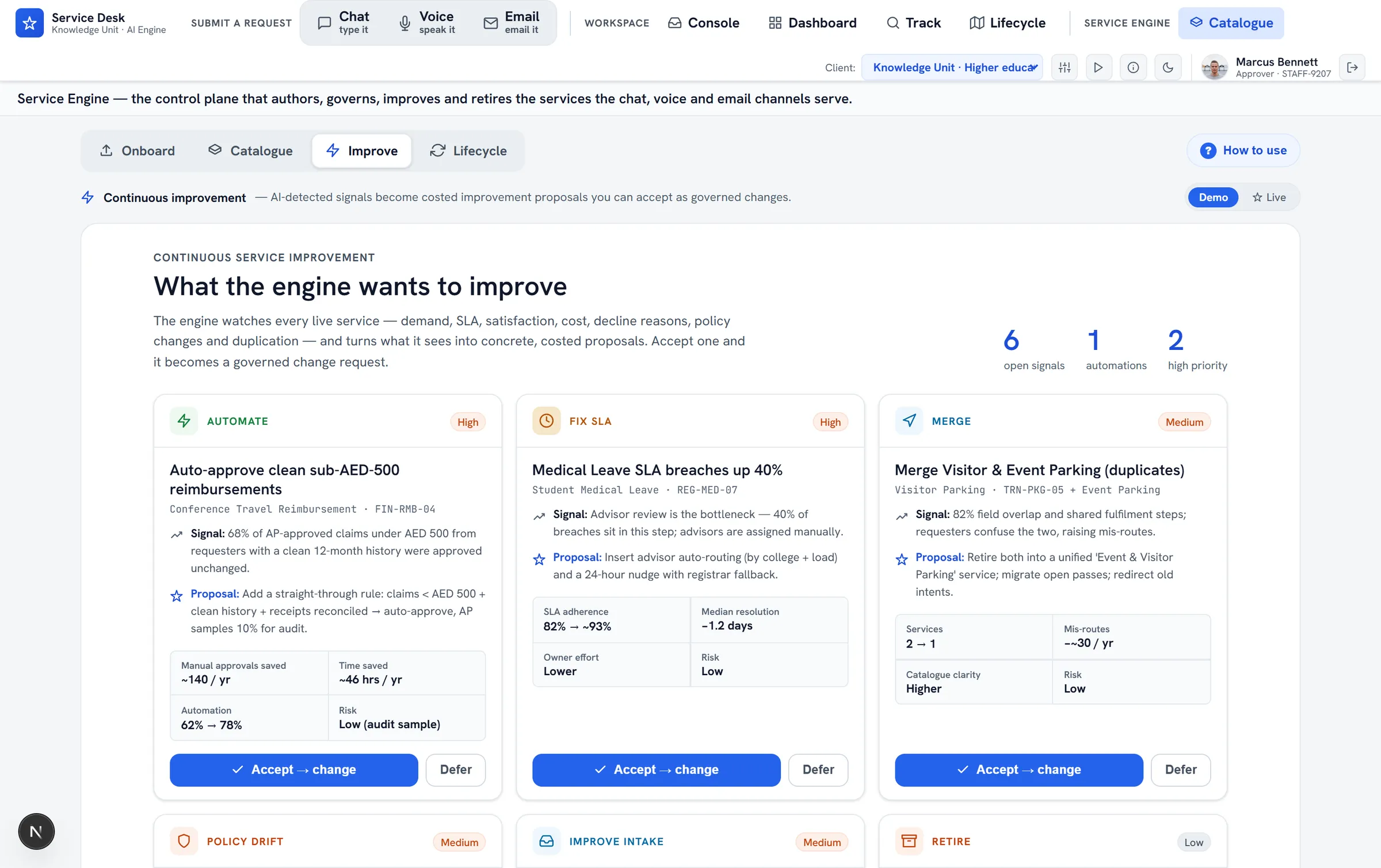 ServiceOrbit continuous improvement — 'What the engine wants to improve': AI-detected signals turned into costed proposals (auto-approve clean low-value reimbursements, fix an SLA breach trend, merge duplicate services) each with savings, risk, and accept-as-governed-change controls.