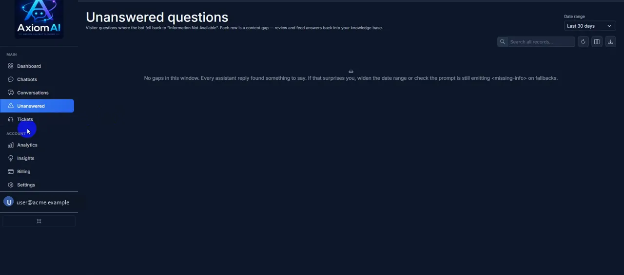 AxiomAI Unanswered — questions the bot fell back on, in one queue.
